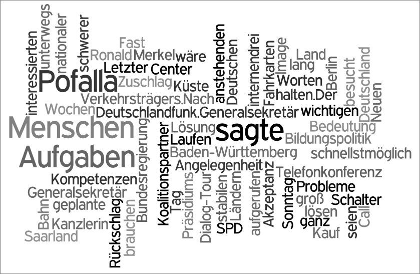 Wordl der CDU Wordl der CDU