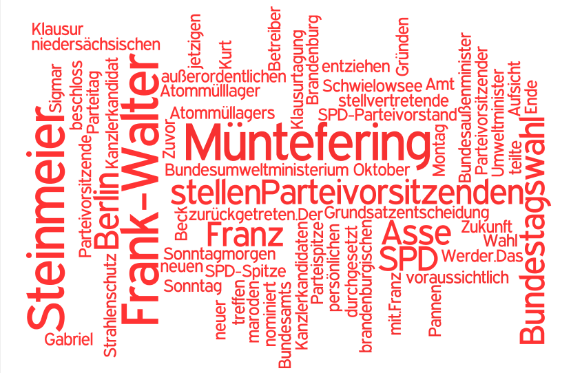 Wordle der SPD Wordle der SPD