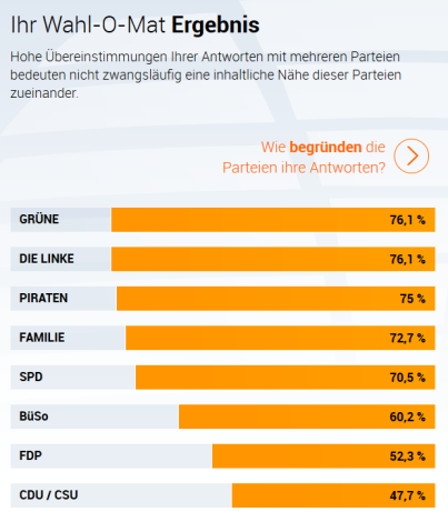 Ergebnis des Wahl-O-Mat