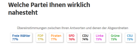 Ergebnis des Wahl-Thesentest von der SZ.de